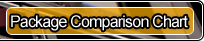 Package Comparison