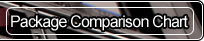 Package Comparison