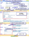 處理訂單