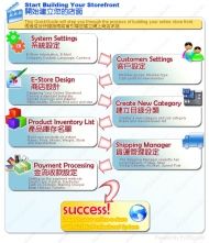 开始建立您的店面