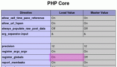 PHP - How to Enable / Disable register_globals for website
