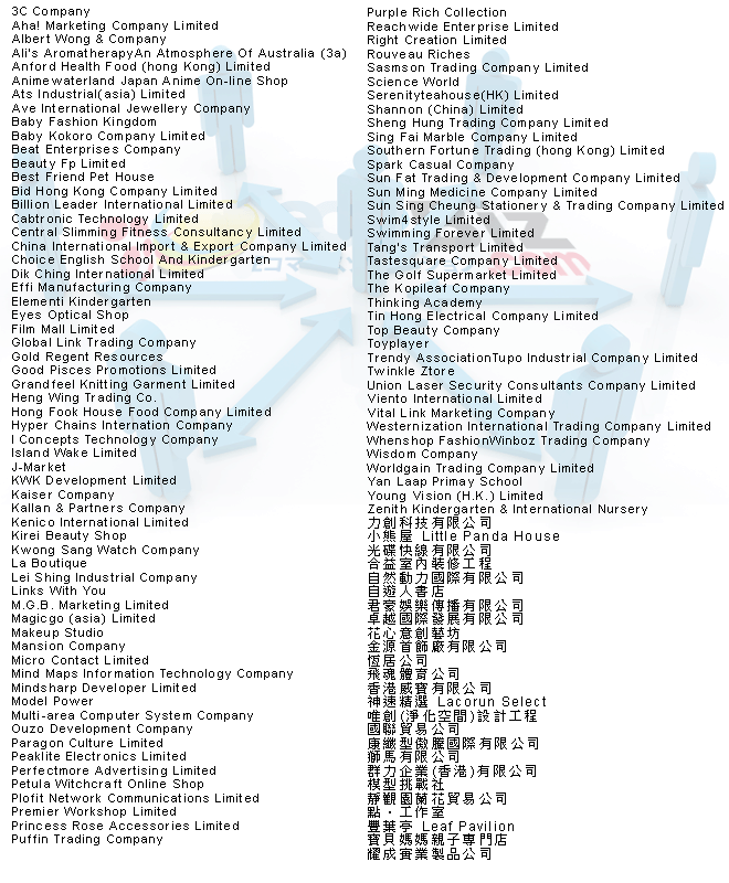 Clients List